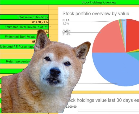 Shiba meme gen google bot spreadsheets